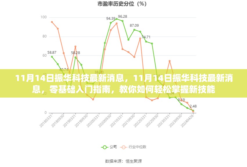 11月14日振华科技最新消息速递，零基础入门指南，轻松掌握新技能