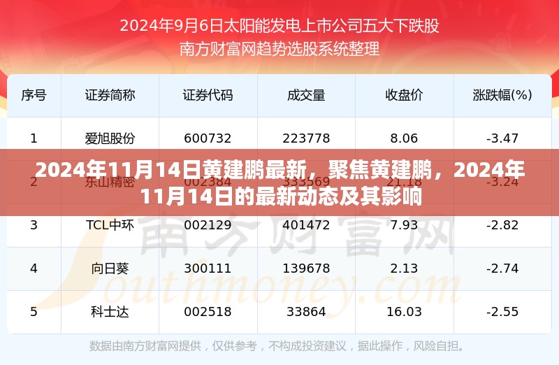 黄建鹏最新动态，聚焦其影响力与行动，揭秘黄建鹏最新动态及其影响，2024年11月14日更新