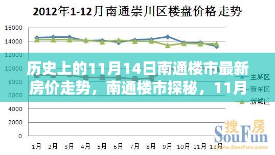 揭秘历史11月14日南通楼市房价走势与独特风情小巷