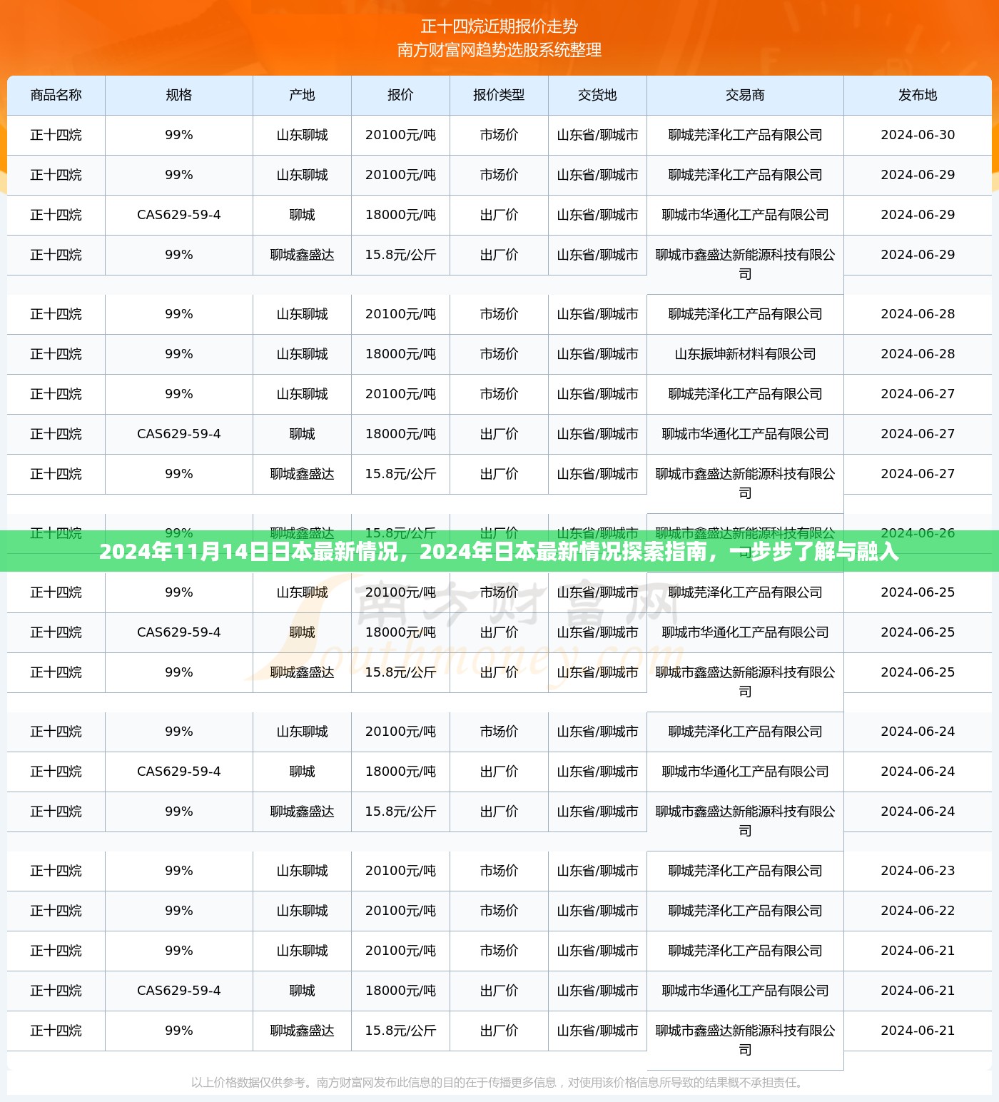 探索指南，深入了解与融入日本最新情况