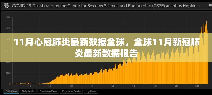 全球11月新冠肺炎最新数据报告，疫情持续蔓延，全球面临严峻挑战