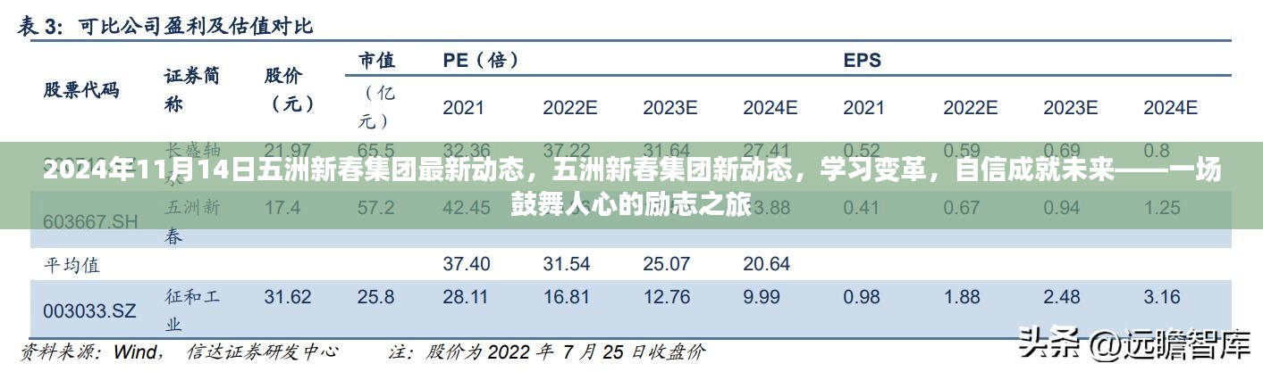 五洲新春集团新动态，学习变革，自信成就未来——励志之旅启程