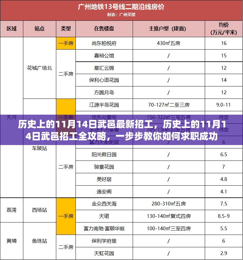 历史上的11月14日武邑招工全攻略，求职成功指南