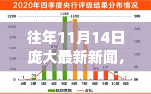 历年11月14日重大新闻回顾与评析，最新新闻动态一网打尽