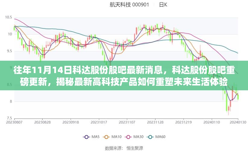 科达股份最新消息，高科技产品重塑未来生活体验揭秘重磅更新