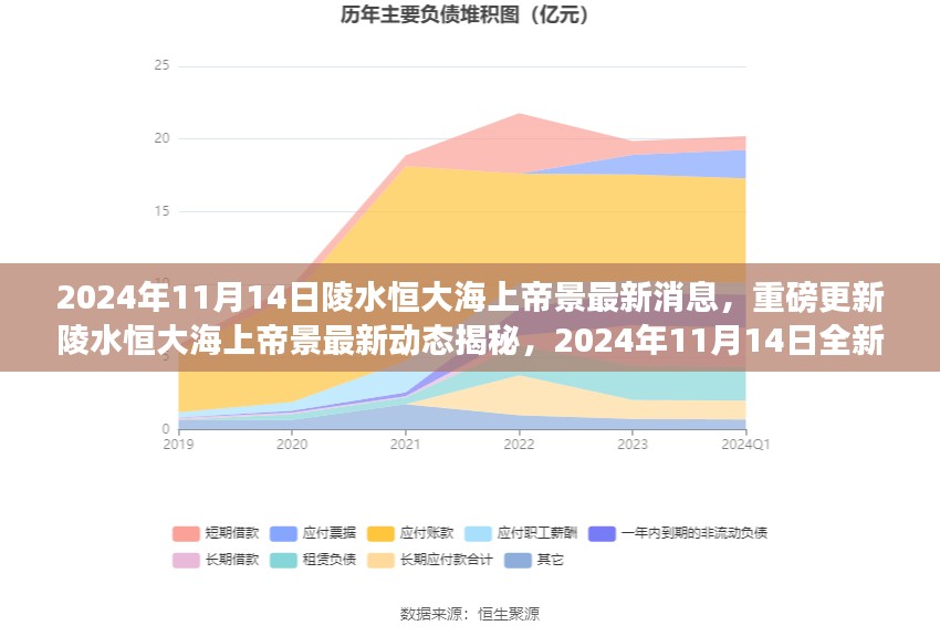 陵水恒大海上帝景最新动态揭秘，重磅更新展望2024年11月