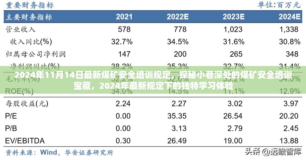 探秘煤矿安全培训宝藏，2024年最新规定下的独特学习体验与规定解读