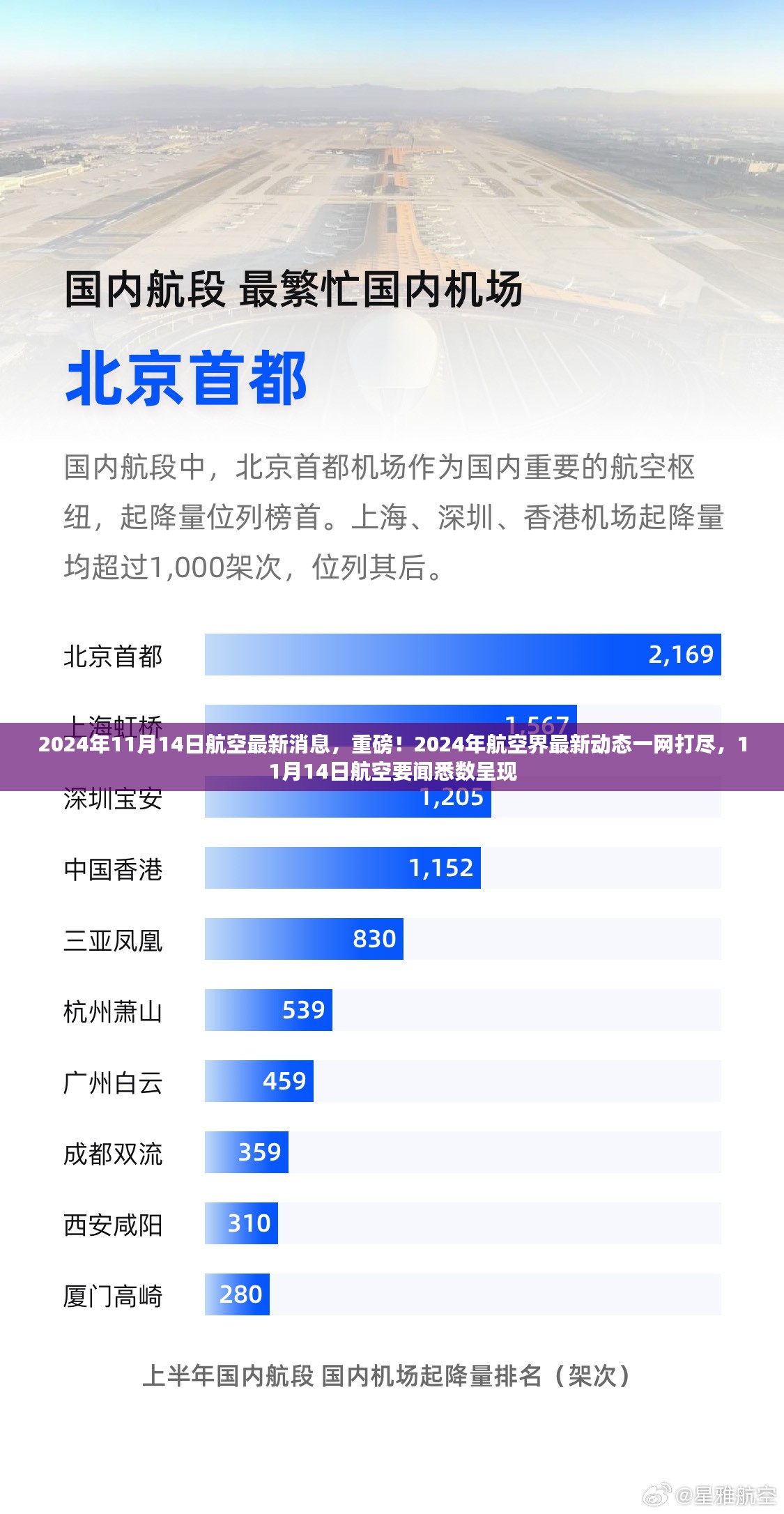 独家揭秘，2024年航空界最新动态一网打尽，重磅消息尽在航空要闻悉数呈现