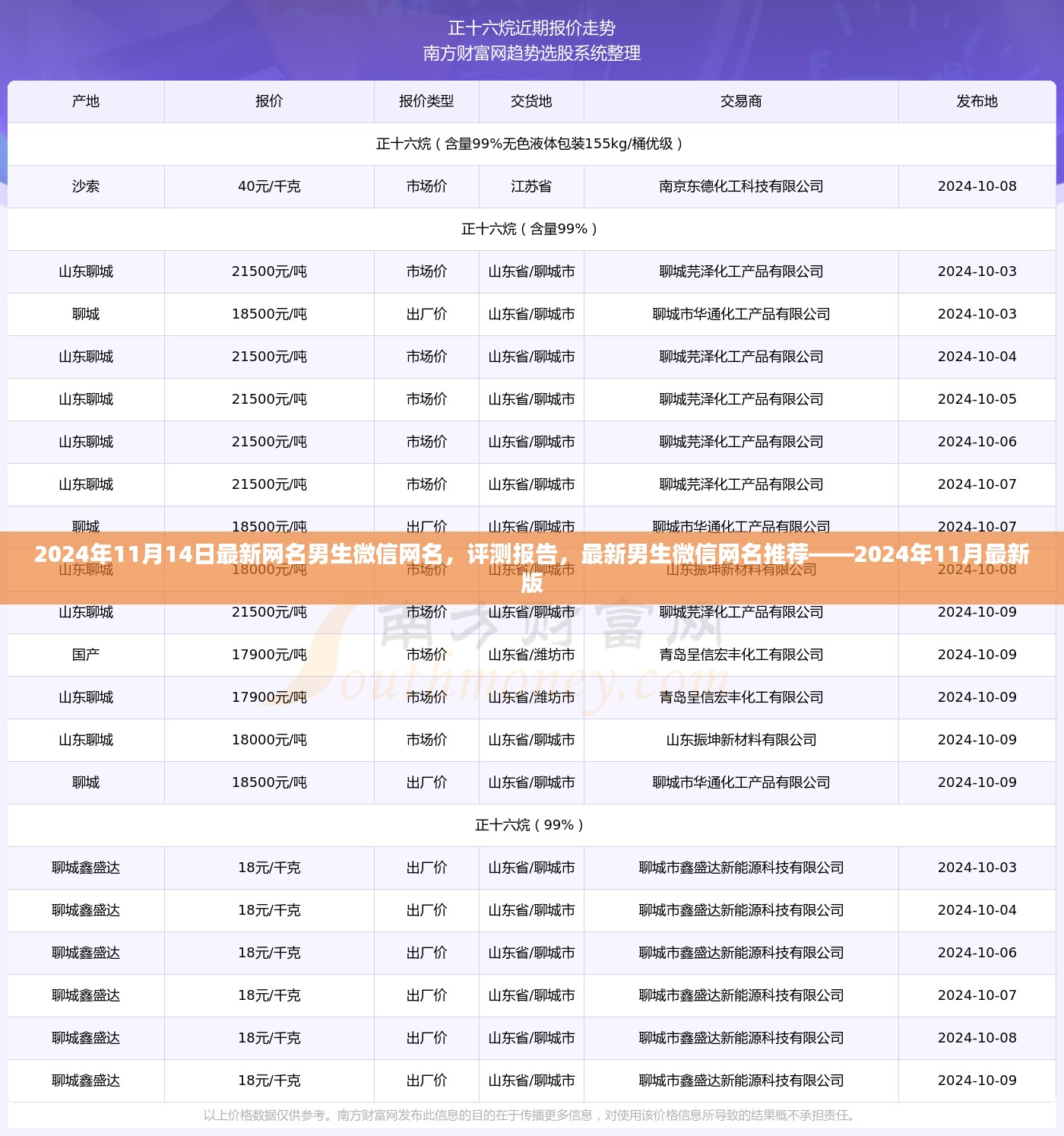 2024年最新男生微信网名推荐及评测报告