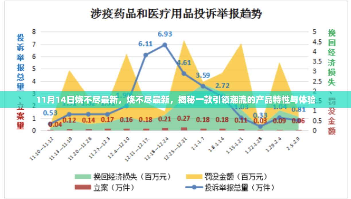 揭秘潮流引领者，烧不尽最新产品特性与独特体验