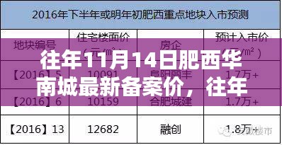 往年11月14日肥西华南城最新备案价及查询步骤指南