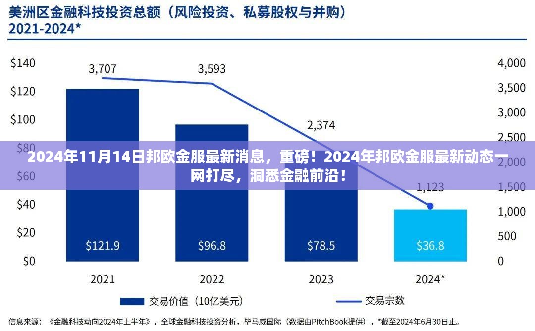 2024年邦欧金服最新动态与前沿洞察