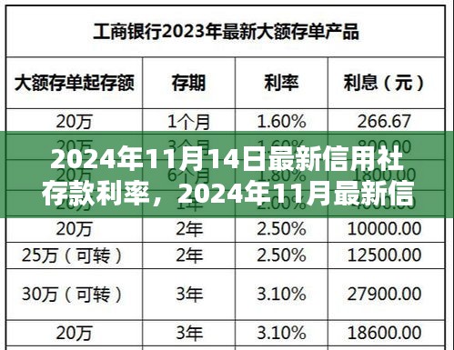 揭秘2024年最新信用社存款利率，优化您的存款策略选择