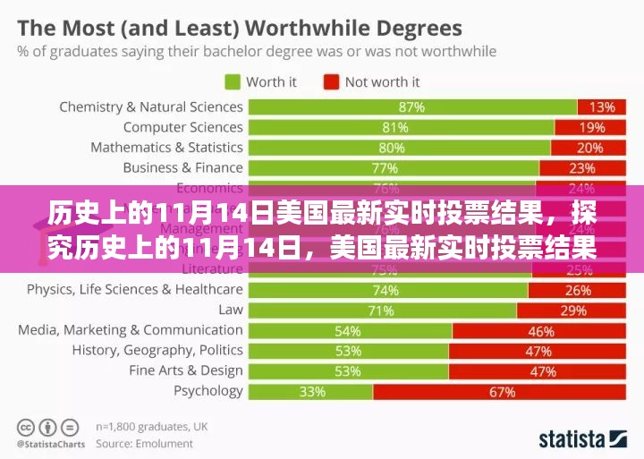 美国历史投票日，探究11月14日实时投票结果多维视角分析揭秘历史变迁与未来趋势展望