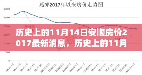 历史上的11月14日安顺房价动态揭秘，最新消息（2017年）