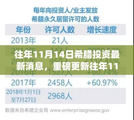 揭秘往年11月14日希腊投资新动向，高科技产品引领未来革新