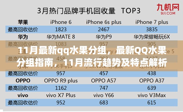 最新QQ水果分组指南，11月流行趋势及特点解析