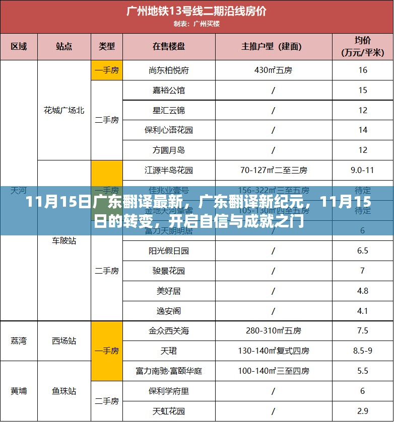 广东翻译新纪元，开启自信与成就之门，11月15日的转变之路