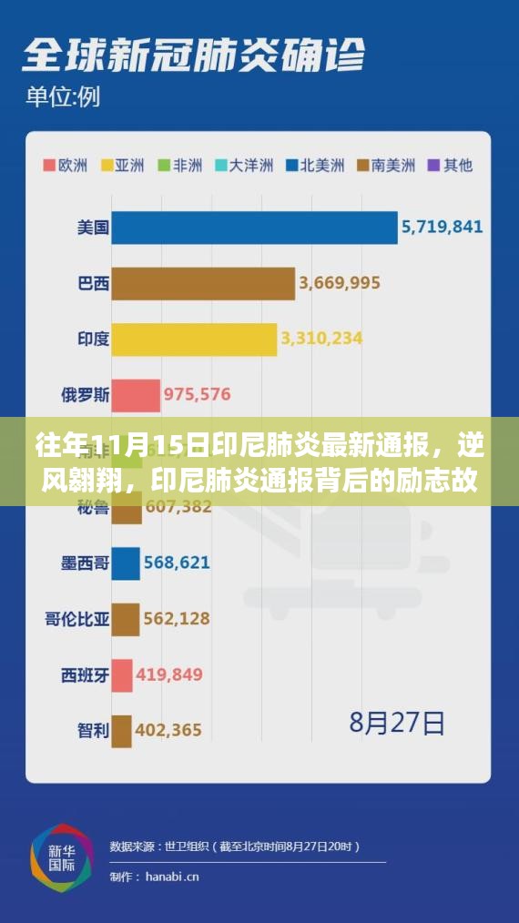 印尼肺炎最新通报背后的逆风翱翔励志故事