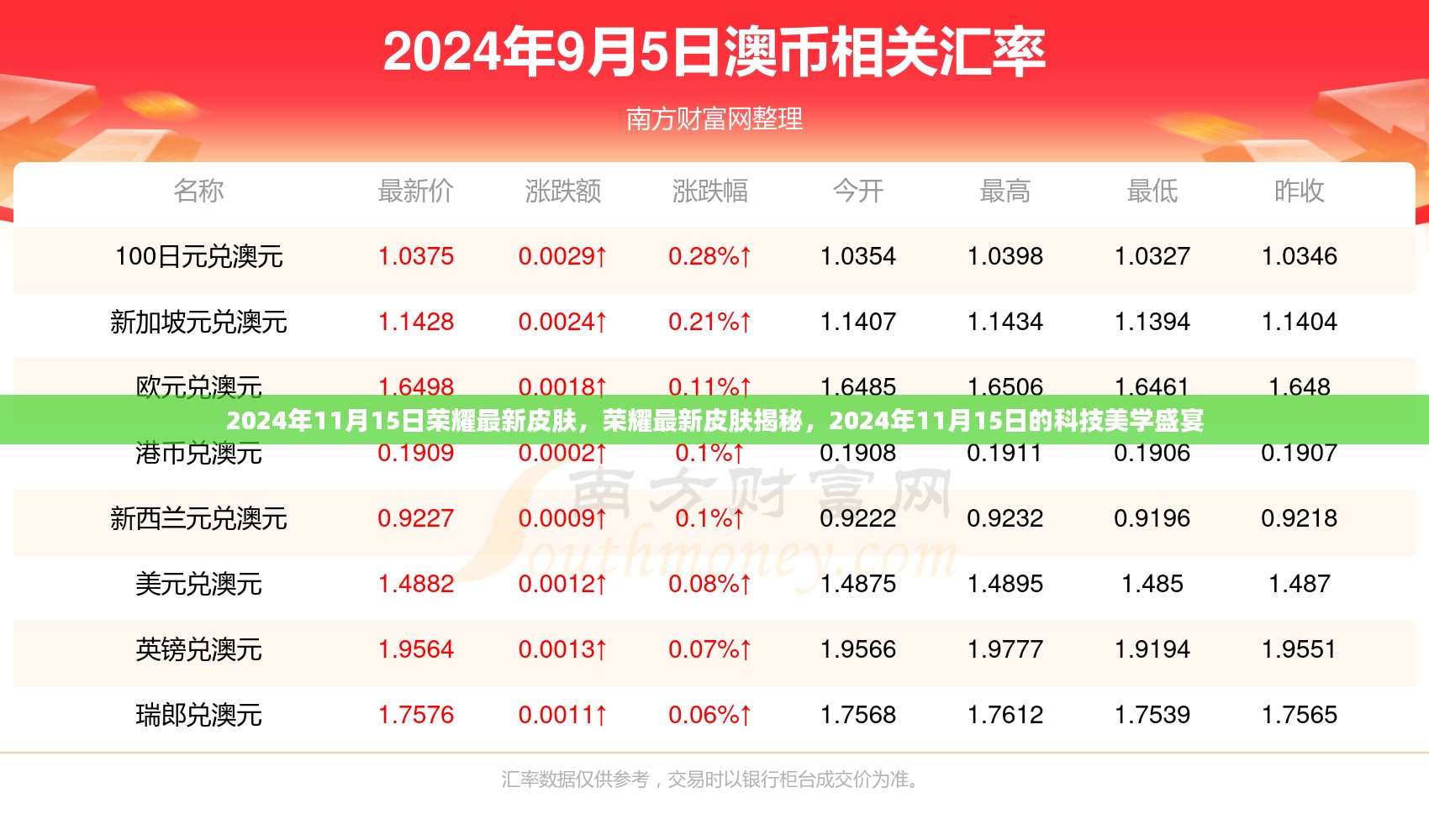 荣耀科技美学盛宴，最新皮肤揭秘与前瞻（2024年11月15日）