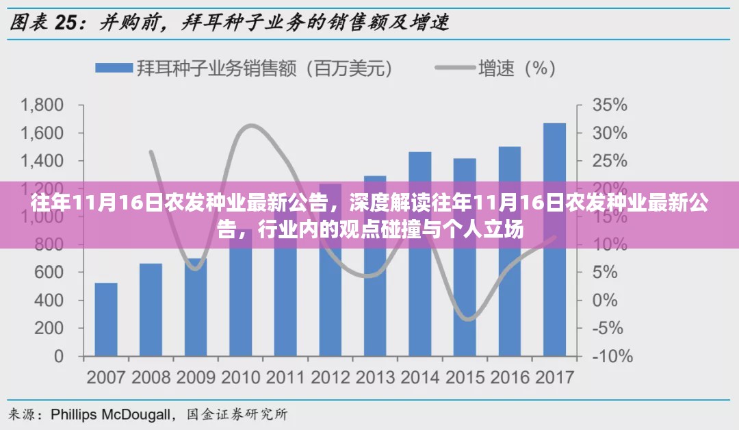 农发种业最新公告深度解读与行业观点碰撞，个人立场分析