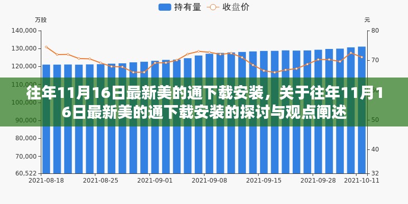 往年11月16日最新美的通下载安装，探讨与观点阐述指南