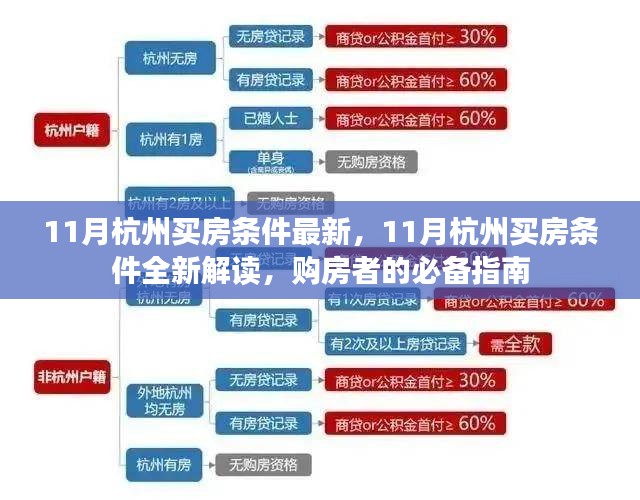 11月杭州购房全新指南，必备条件与最新解读