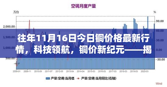 揭秘铜价新纪元，今日铜价格行情下的高科技铜产品新体验与领航趋势