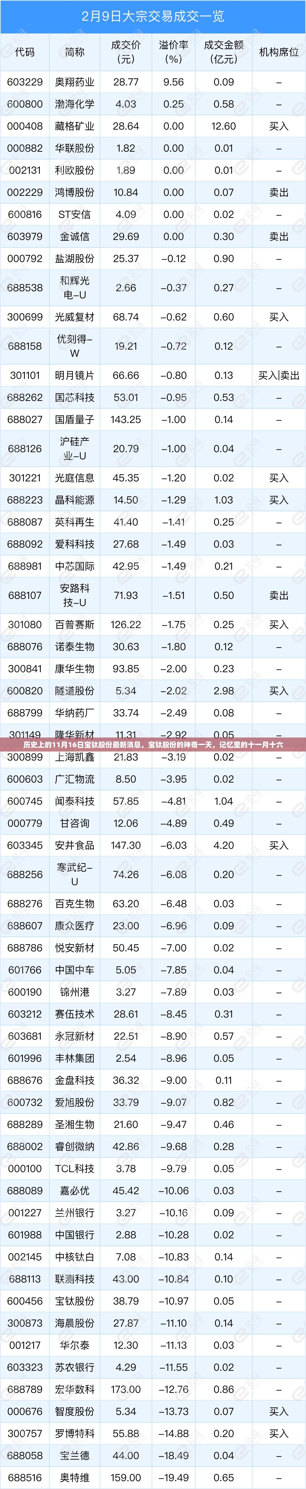 历史上的11月16日宝钛股份最新动态，神奇一天回顾