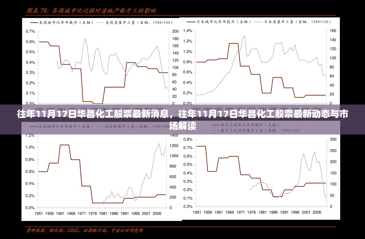 往年11月17日华昌化工股票最新消息与市场解读