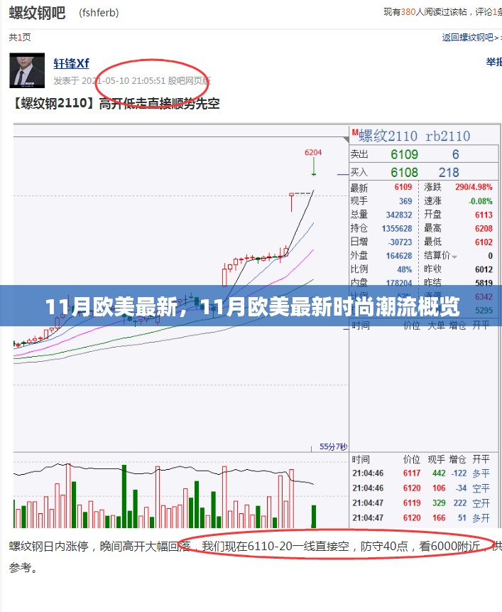 11月欧美时尚潮流概览，最新流行趋势一网打尽