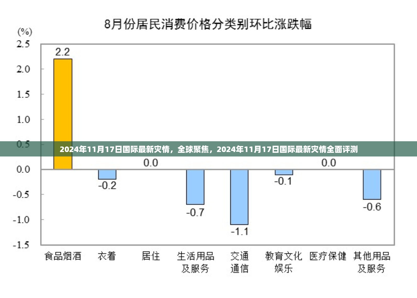 全球聚焦，最新国际灾情报告与全面评测（2024年11月17日）