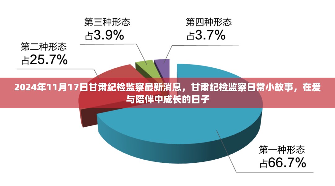 甘肃纪检监察日常小故事，爱与陪伴中的成长之路（最新消息，甘肃纪检监察动态）