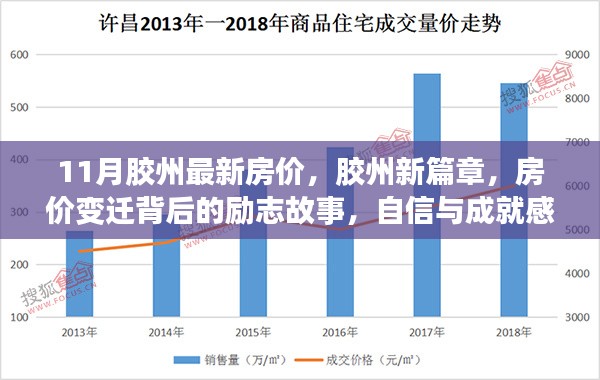 胶州最新房价揭秘，励志故事背后的自信与成就感交响曲，新篇章开启