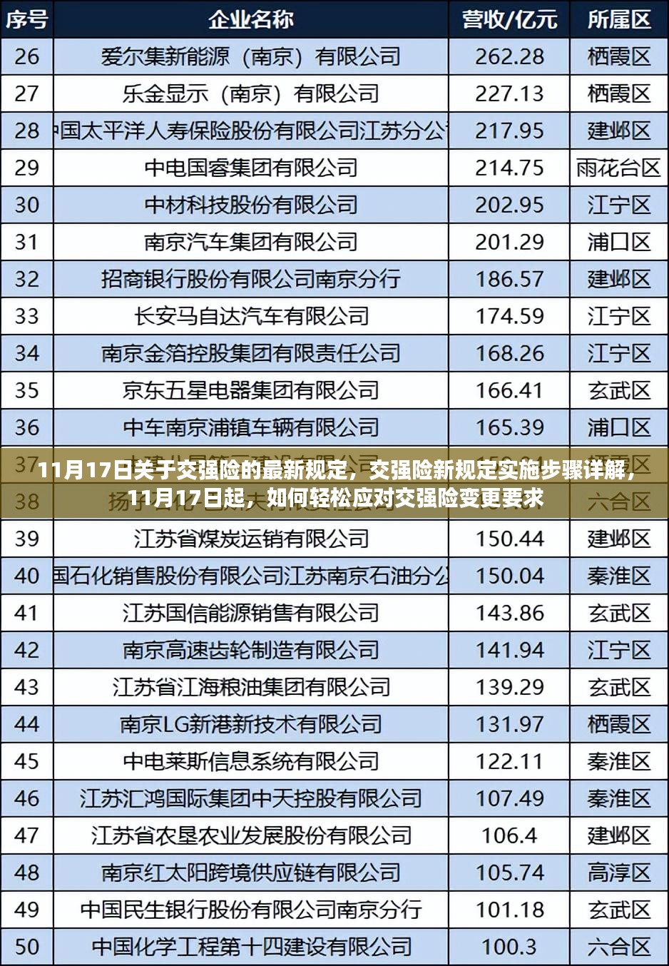 交强险新规定详解，实施步骤与应对变更指南（11月17日起）