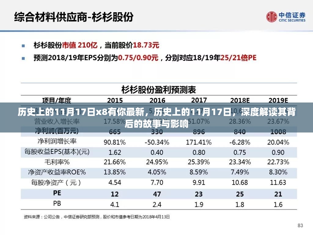 历史上的11月17日，深度解读背后的故事与影响