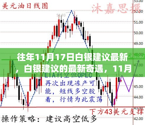 11月17日白银最新建议及温馨寻宝之旅，白银奇遇的启示