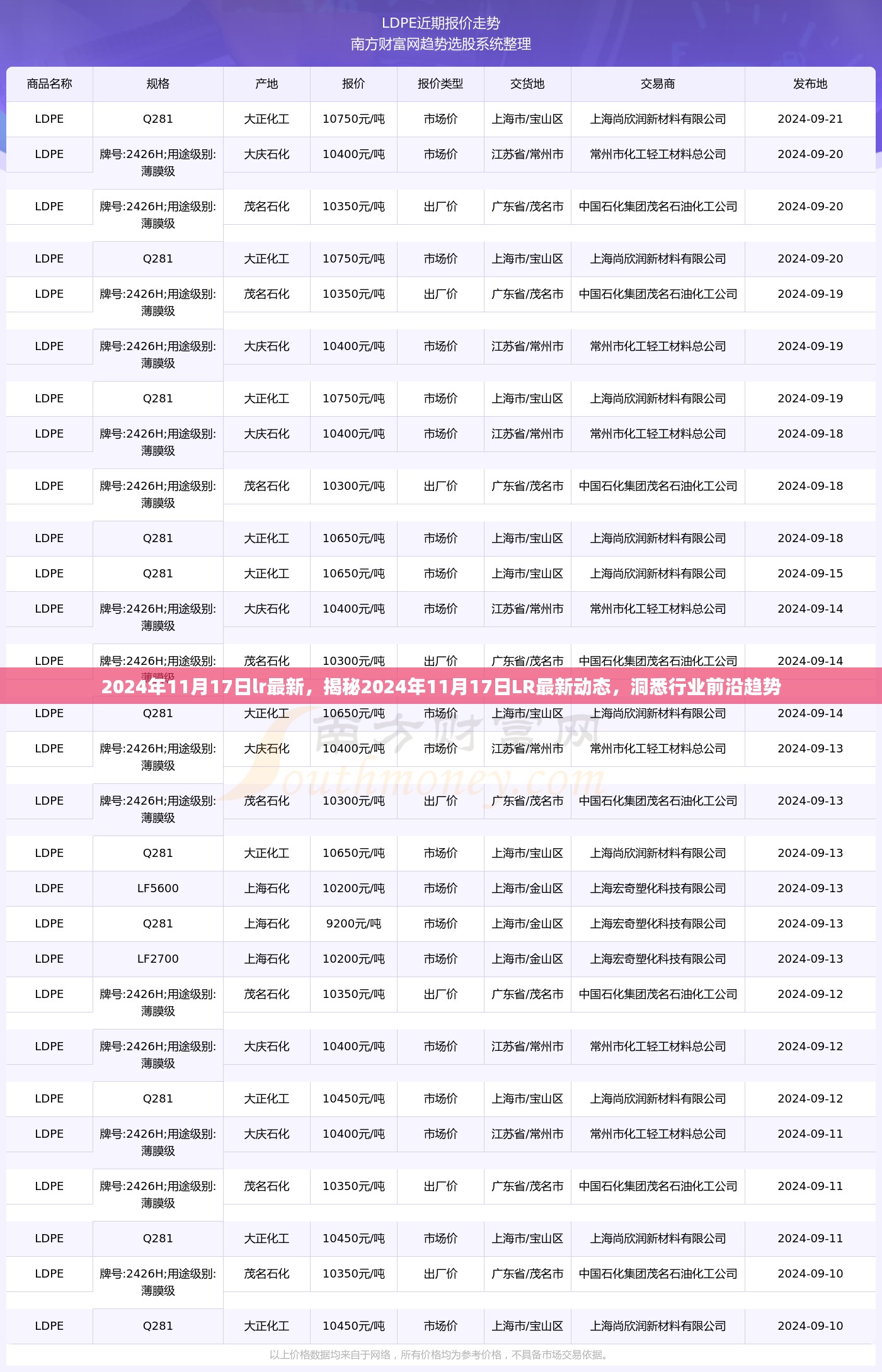 揭秘，2024年11月17日LR最新动态与行业前沿趋势洞察