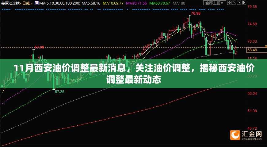 揭秘西安油价调整最新动态，油价调整最新消息一览