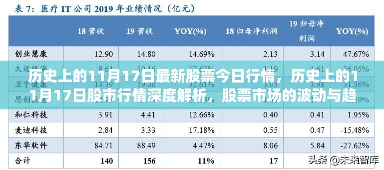 历史上的11月17日股市深度解析与行情预测，今日股票市场的波动与趋势展望