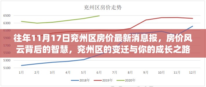 兖州区房价风云背后的智慧，变迁与成长之路最新报道