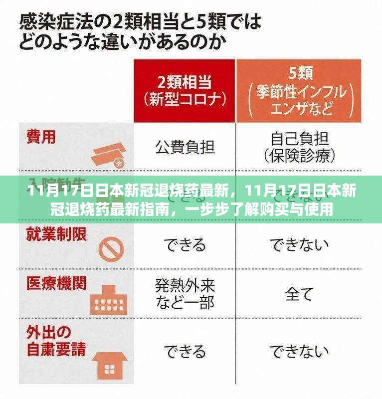 日本新冠退烧药最新指南，购买、使用详解（11月17日更新）