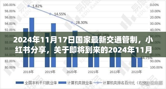 小红书分享，即将到来的交通管制详解，2024年11月交通管制新动态