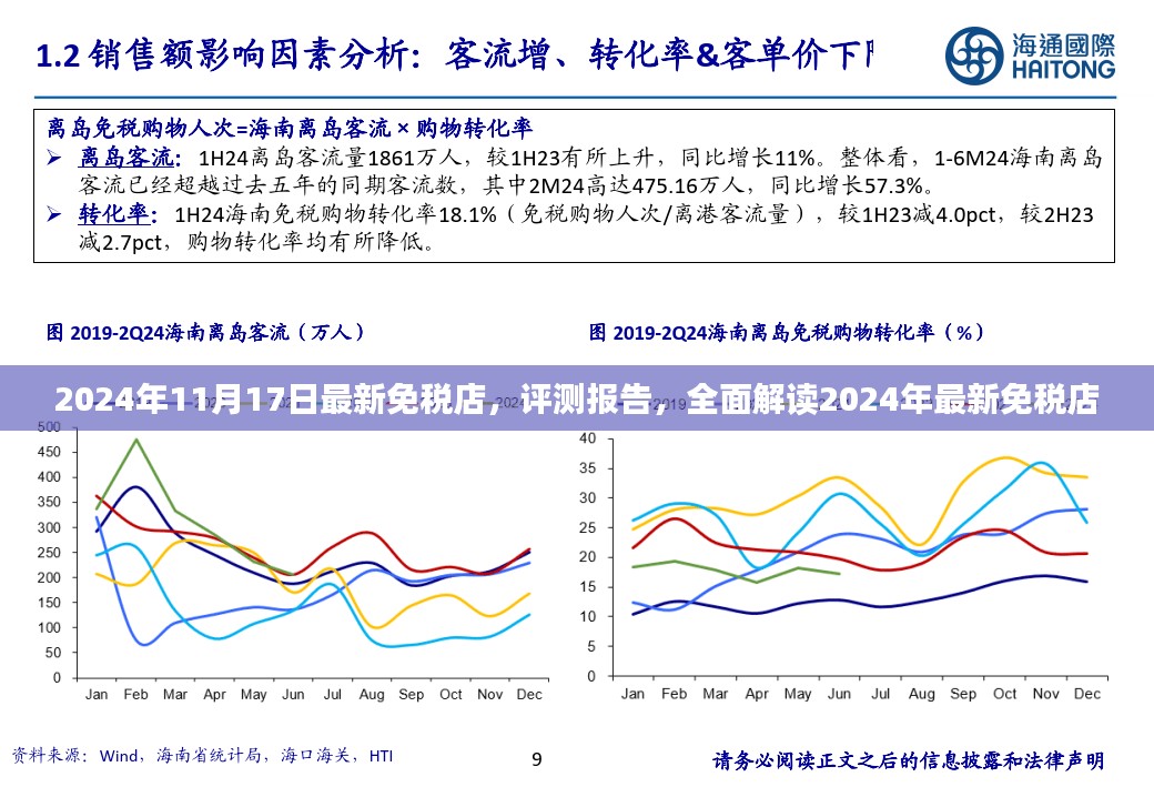 全面解读，最新免税店评测报告（2024年11月版）