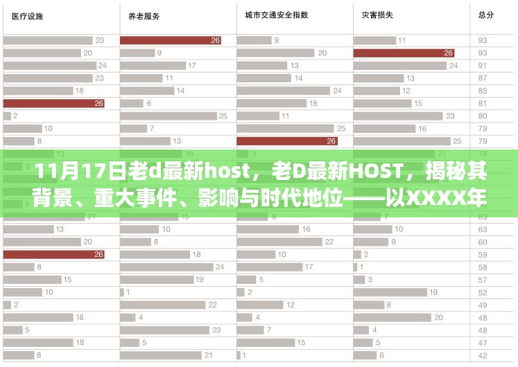 揭秘老D最新HOST，背景、重大事件、影响与时代地位——以XXXX年11月17日观察报告