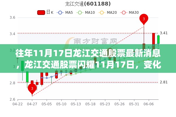 龙江交通股票闪耀11月17日，变化中的学习赋予信心与力量最新消息速递