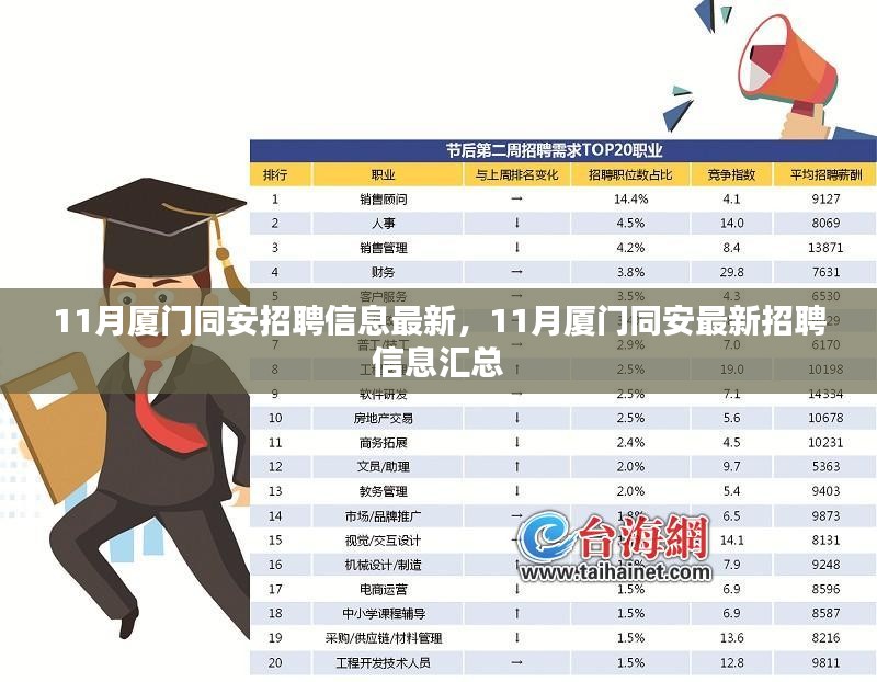 11月厦门同安招聘信息大汇总，最新岗位一网打尽