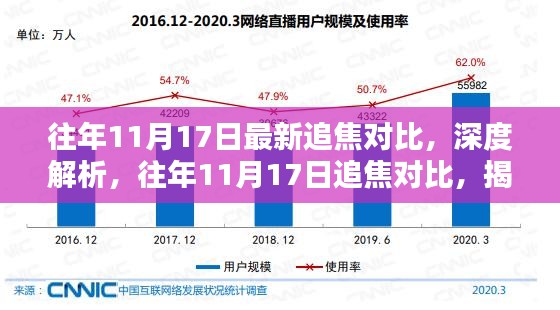 『往年11月17日追焦对比深度解析，新技术优劣揭示与观点碰撞』