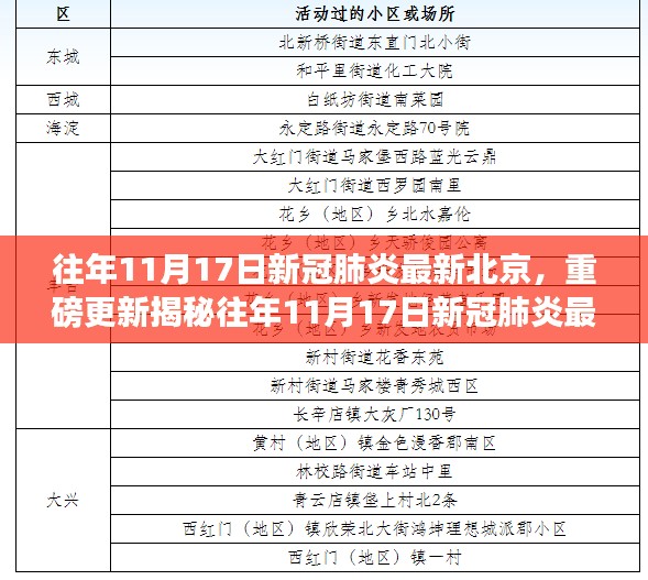 往年11月17日北京新冠肺炎最新科技战袍揭秘，高科技抗疫利器重塑未来生活