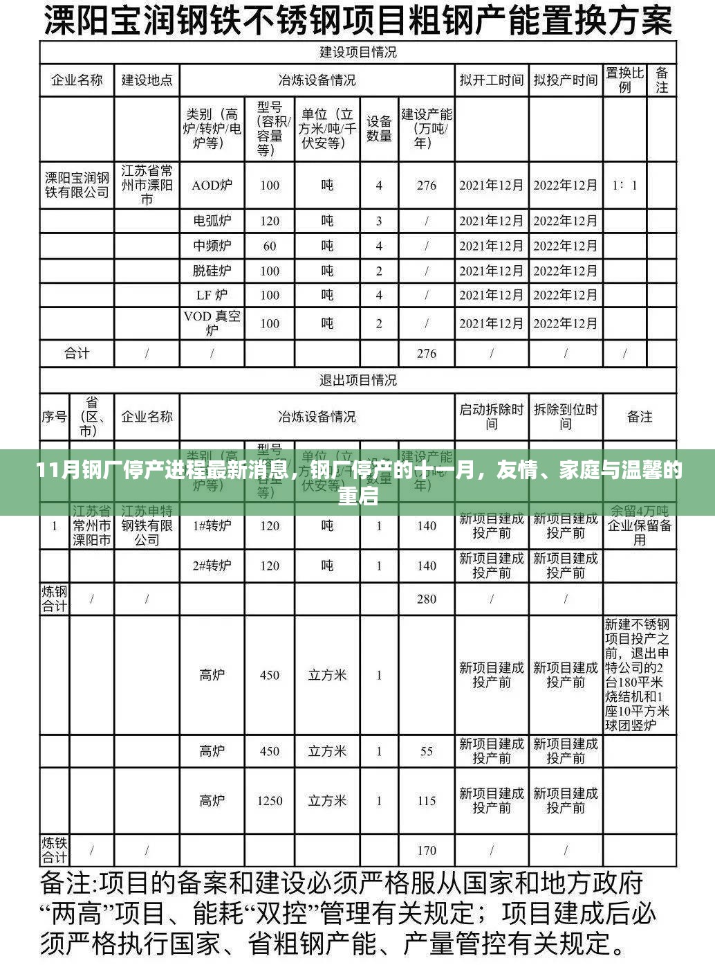 钢厂停产背景下的十一月，友情、家庭与温馨的重启